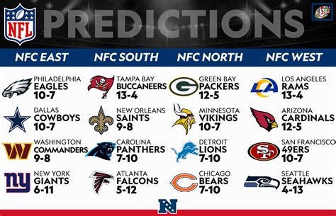 nfc east standings year by year|eagles division standings today.